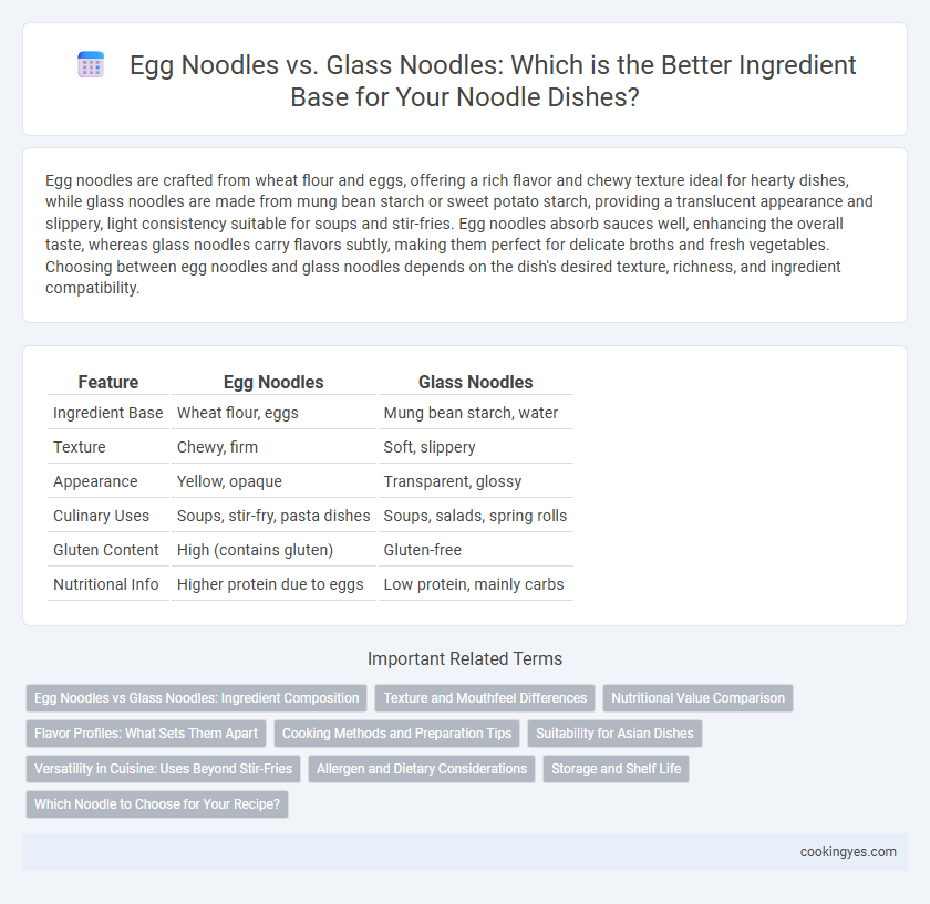 Egg Noodles vs. Glass Noodles: Which is the Better Ingredient Base for Your Noodle Dishes?