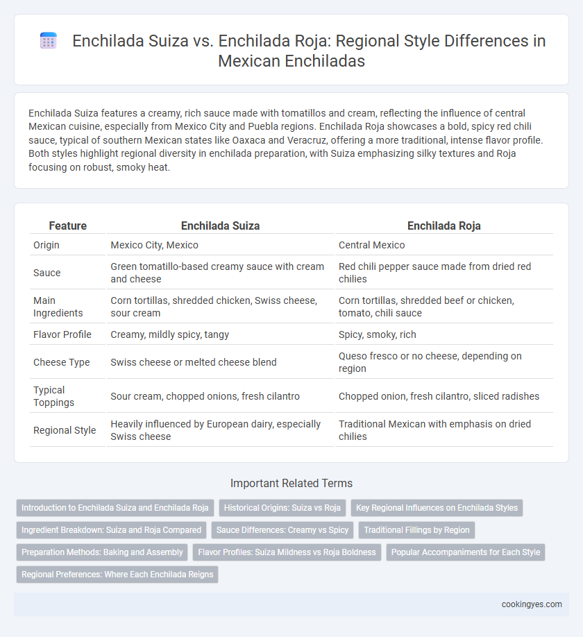 Enchilada Suiza vs. Enchilada Roja: Regional Style Differences in Mexican Enchiladas