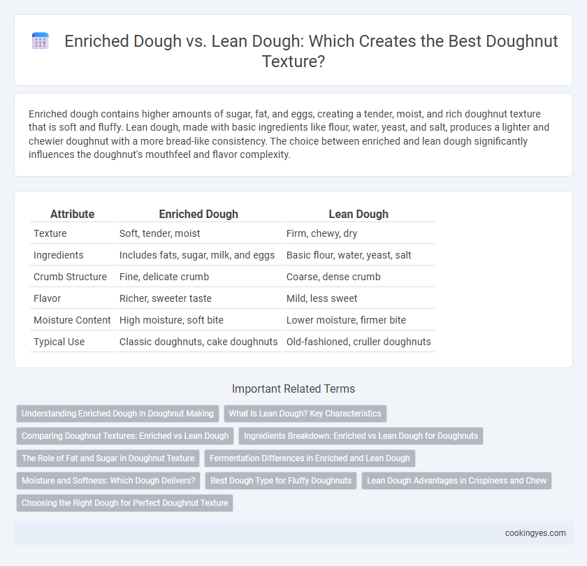 Enriched Dough vs. Lean Dough: Which Creates the Best Doughnut Texture?