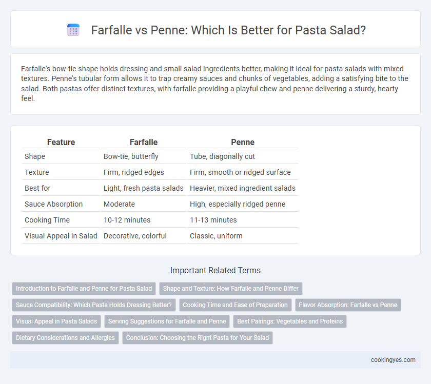 Farfalle vs Penne: Which Is Better for Pasta Salad?