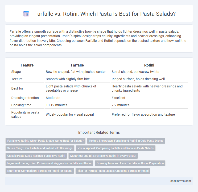 Farfalle vs. Rotini: Which Pasta Is Best for Pasta Salads?