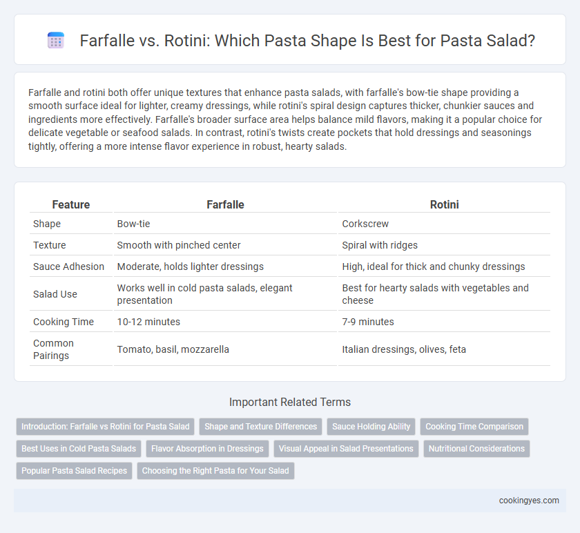 Farfalle vs. Rotini: Which Pasta Shape Is Best for Pasta Salad?