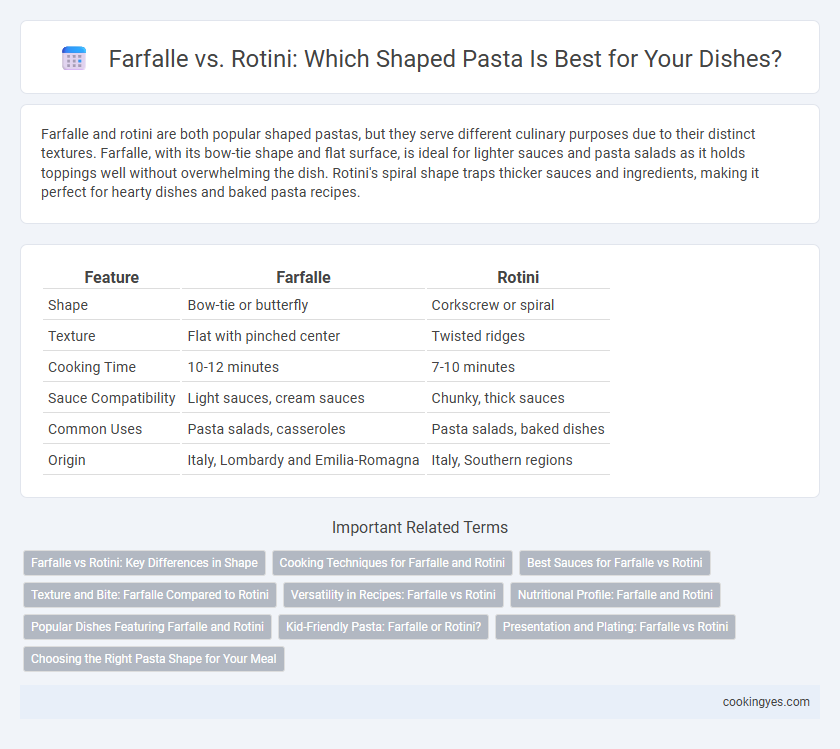 Farfalle vs. Rotini: Which Shaped Pasta Is Best for Your Dishes?
