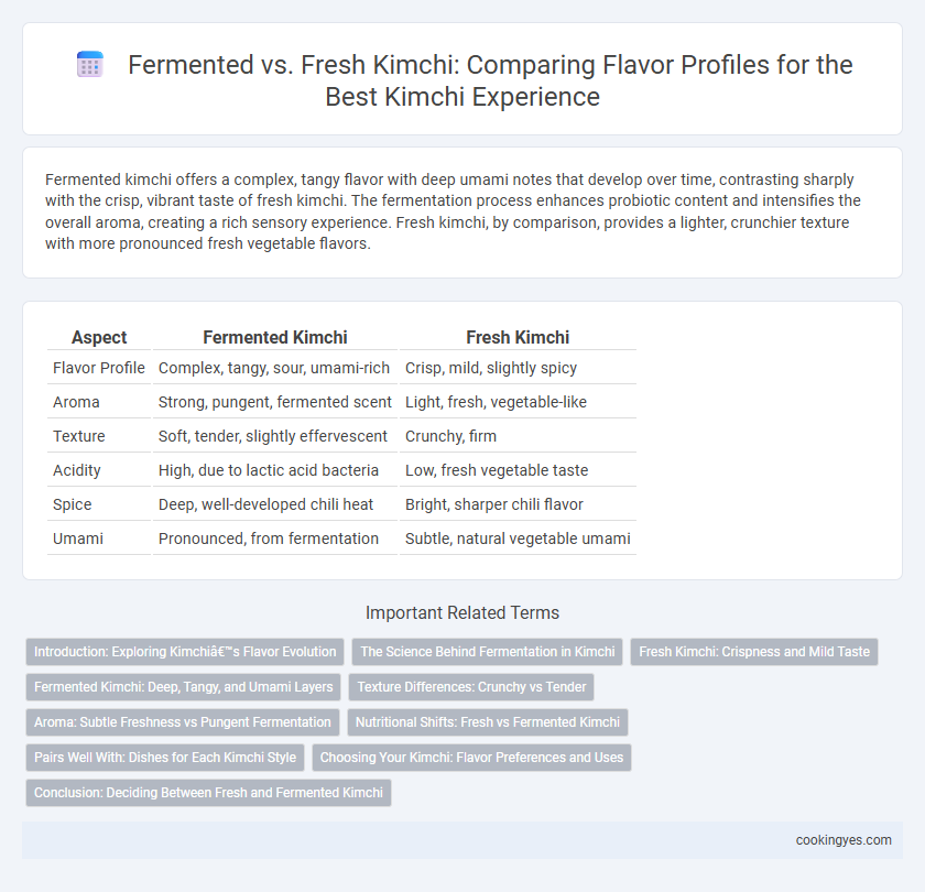 Fermented vs. Fresh Kimchi: Comparing Flavor Profiles for the Best Kimchi Experience