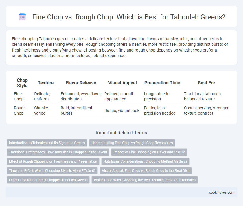 Fine Chop vs. Rough Chop: Which is Best for Tabouleh Greens?