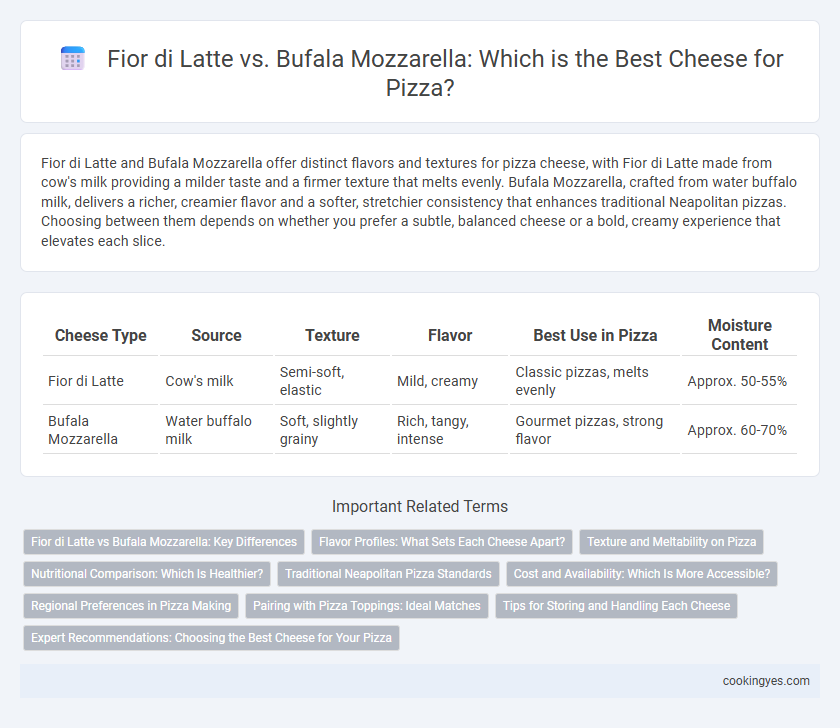 Fior di Latte vs. Bufala Mozzarella: Which is the Best Cheese for Pizza?