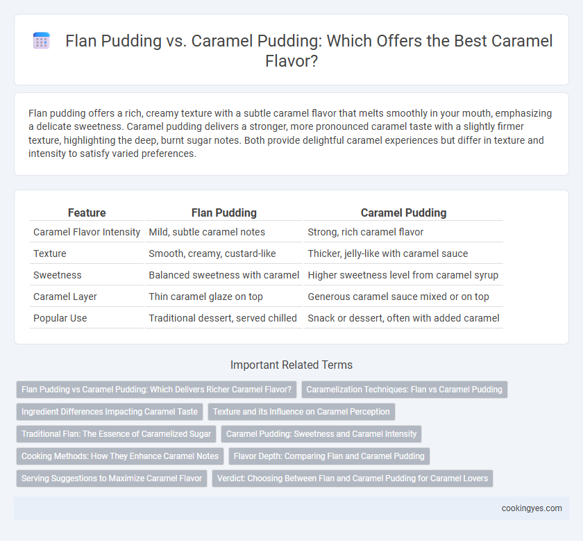 Flan Pudding vs. Caramel Pudding: Which Offers the Best Caramel Flavor?