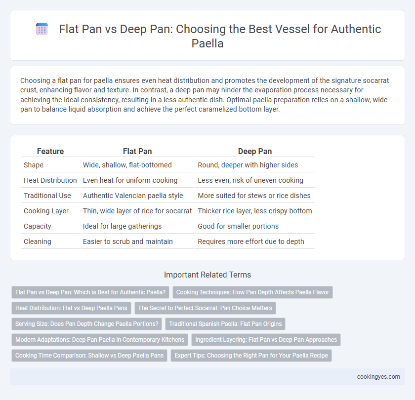 Flat Pan vs Deep Pan: Choosing the Best Vessel for Authentic Paella