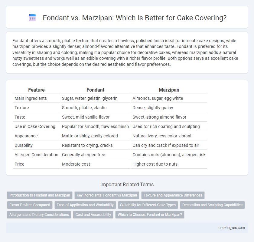 Fondant vs. Marzipan: Which is Better for Cake Covering?