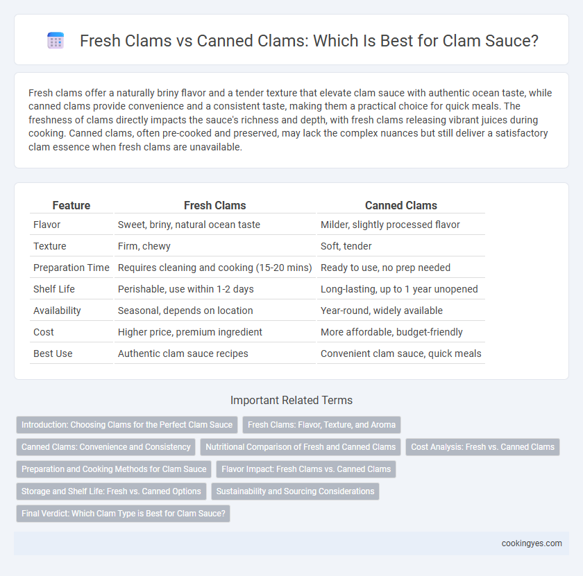 Fresh Clams vs Canned Clams: Which Is Best for Clam Sauce?