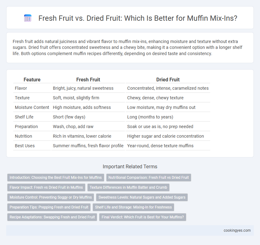 Fresh Fruit vs. Dried Fruit: Which Is Better for Muffin Mix-Ins?