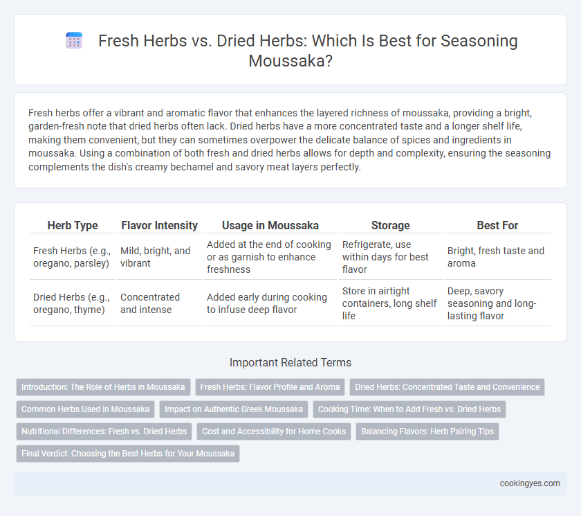 Fresh Herbs vs. Dried Herbs: Which Is Best for Seasoning Moussaka?