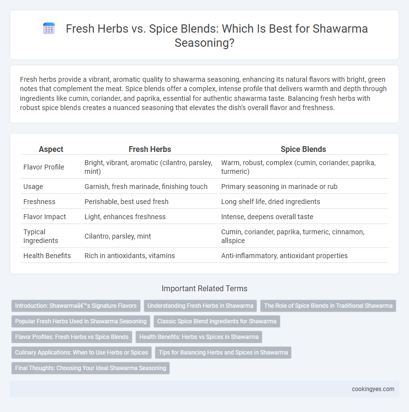 Fresh Herbs vs. Spice Blends: Which Is Best for Shawarma Seasoning?