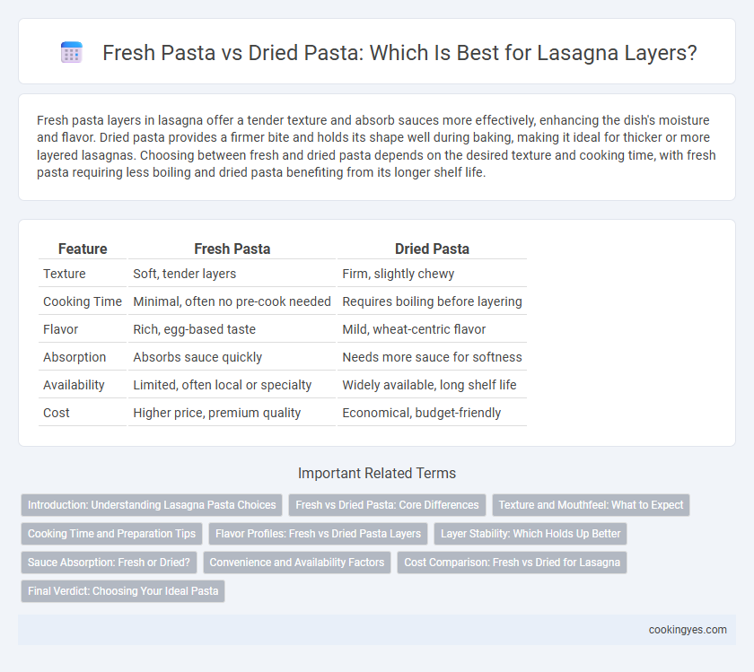 Fresh Pasta vs Dried Pasta: Which Is Best for Lasagna Layers?
