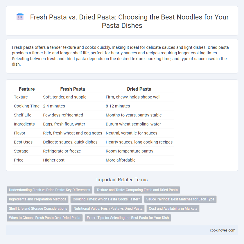 Fresh Pasta vs. Dried Pasta: Choosing the Best Noodles for Your Pasta Dishes
