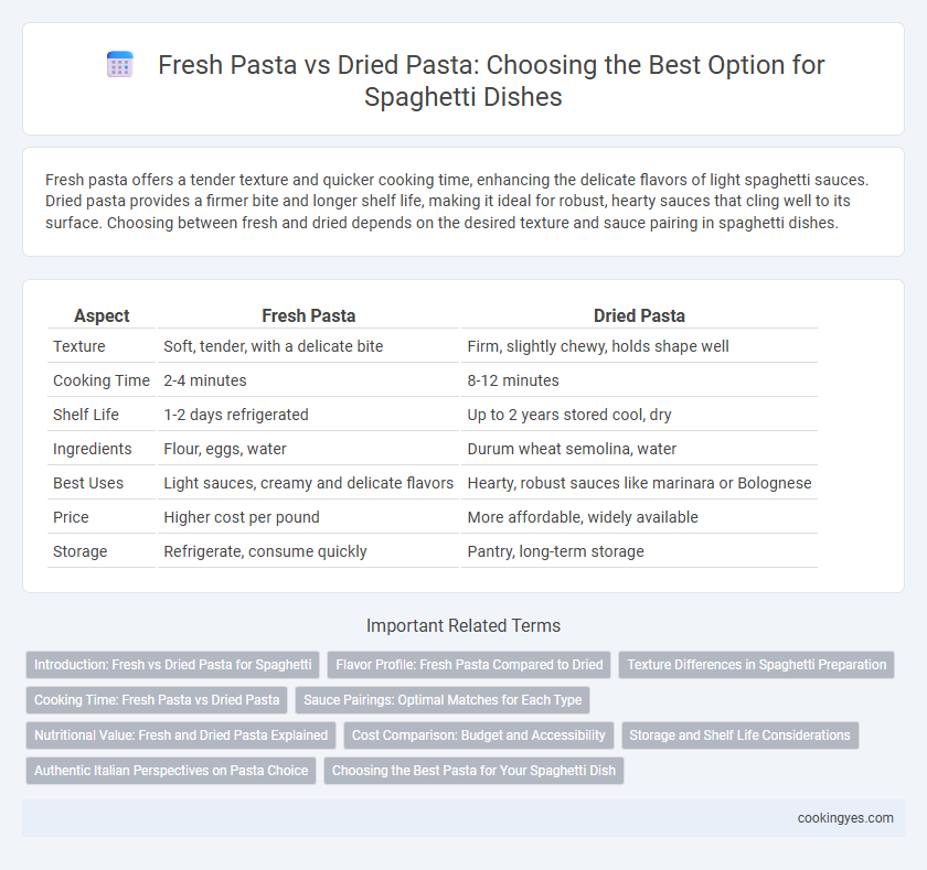 Fresh Pasta vs Dried Pasta: Choosing the Best Option for Spaghetti Dishes