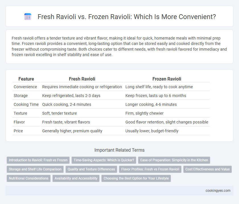 Fresh Ravioli vs. Frozen Ravioli: Which Is More Convenient?