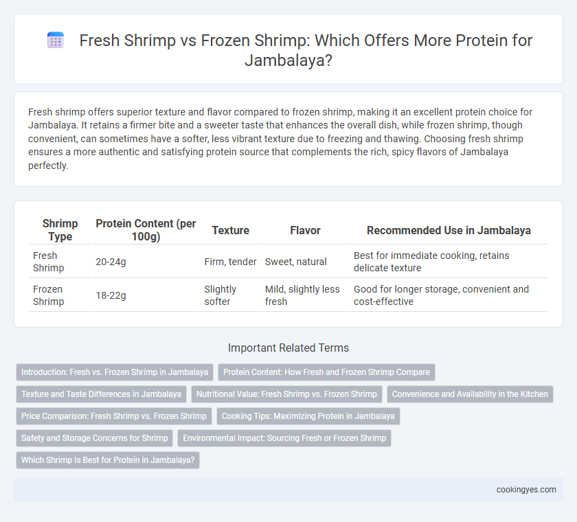 Fresh Shrimp vs Frozen Shrimp: Which Offers More Protein for Jambalaya?