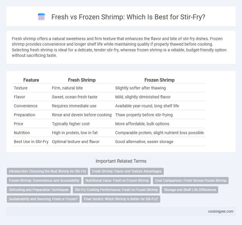 Fresh vs Frozen Shrimp: Which Is Best for Stir-Fry?