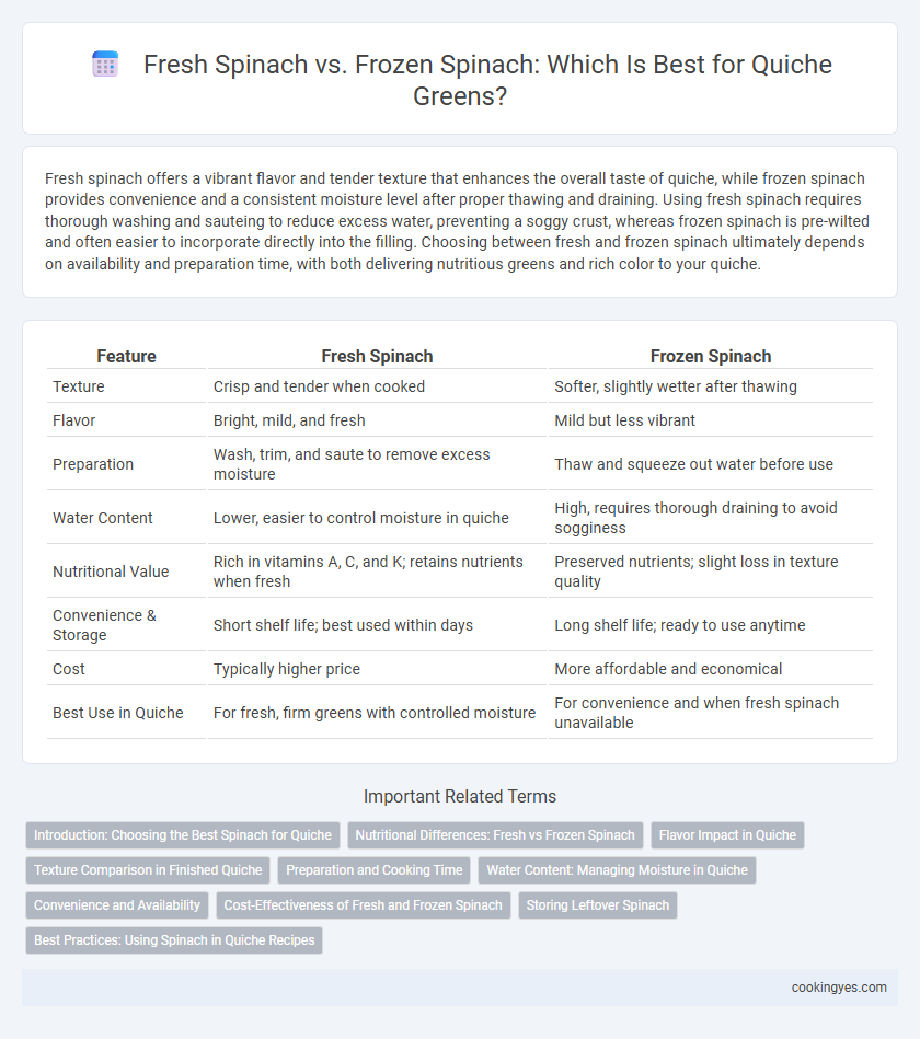 Fresh Spinach vs. Frozen Spinach: Which Is Best for Quiche Greens?