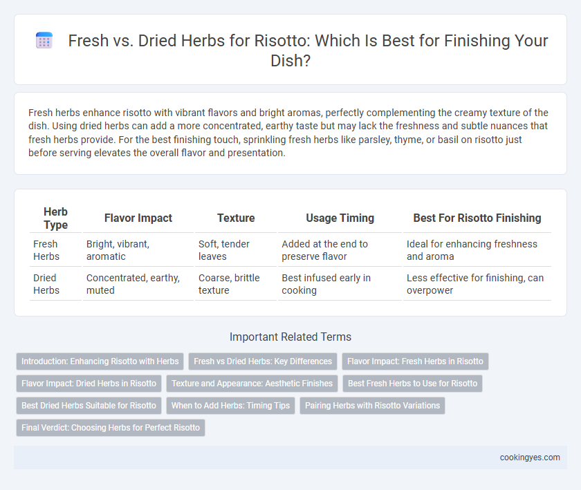 Fresh vs. Dried Herbs for Risotto: Which Is Best for Finishing Your Dish?