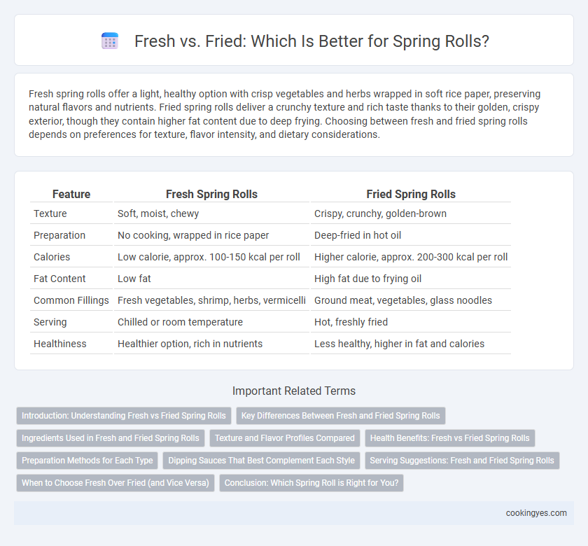 Fresh vs. Fried: Which Is Better for Spring Rolls?