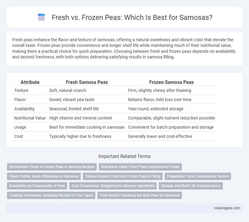 Fresh vs. Frozen Peas: Which Is Best for Samosas?