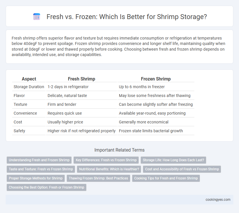 Fresh vs. Frozen: Which Is Better for Shrimp Storage?