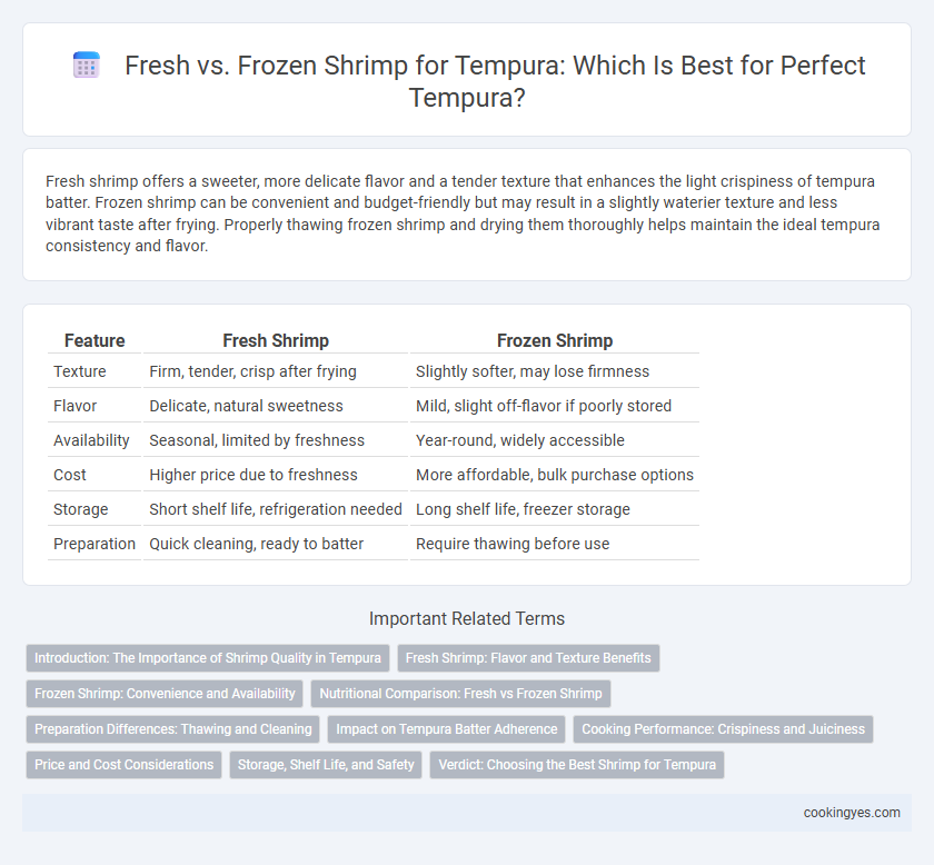 Fresh vs. Frozen Shrimp for Tempura: Which Is Best for Perfect Tempura?