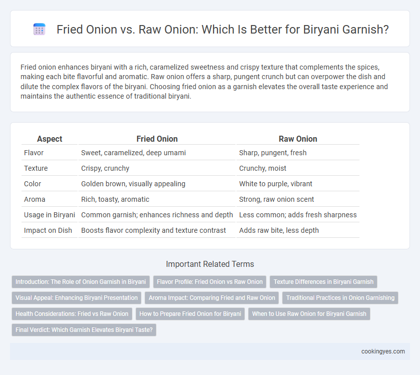 Fried Onion vs. Raw Onion: Which Is Better for Biryani Garnish?