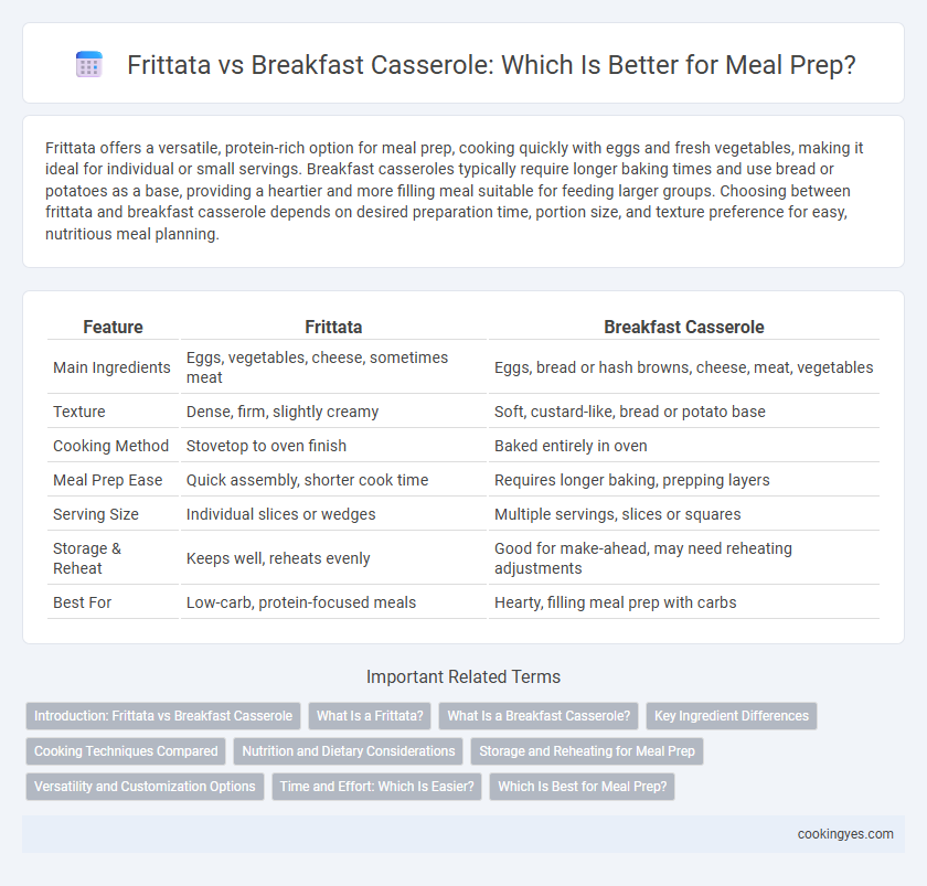 Frittata vs Breakfast Casserole: Which Is Better for Meal Prep?