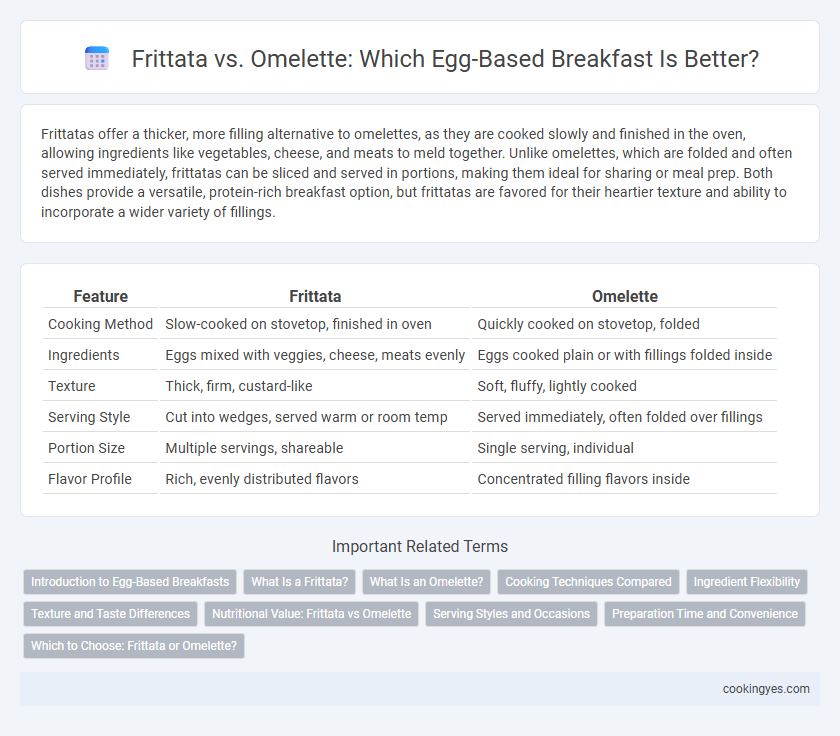 Frittata vs. Omelette: Which Egg-Based Breakfast Is Better?