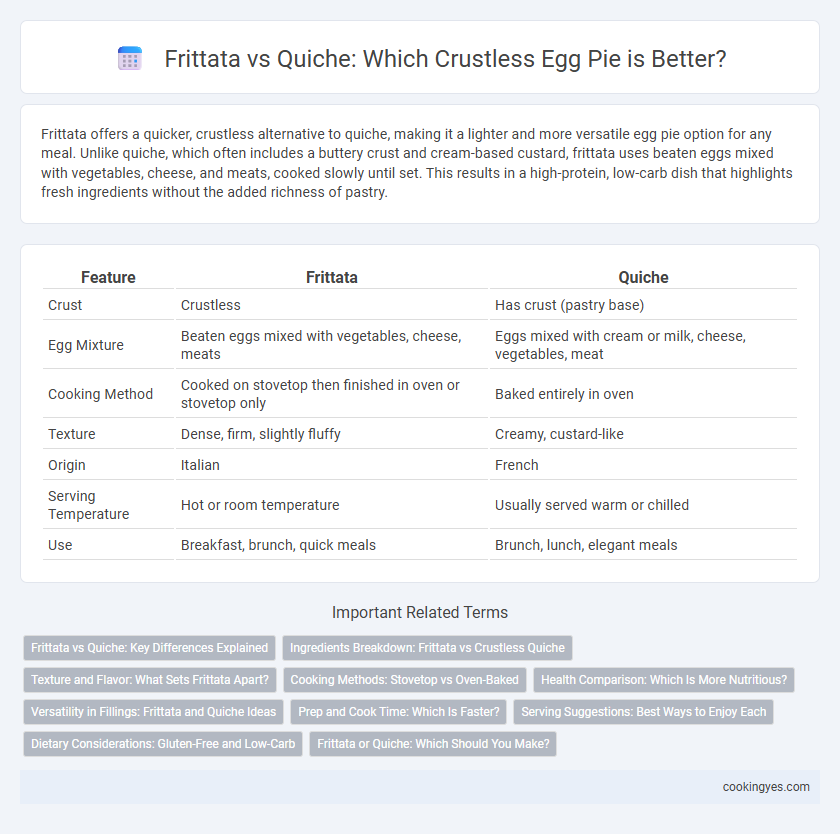 Frittata vs Quiche: Which Crustless Egg Pie is Better?