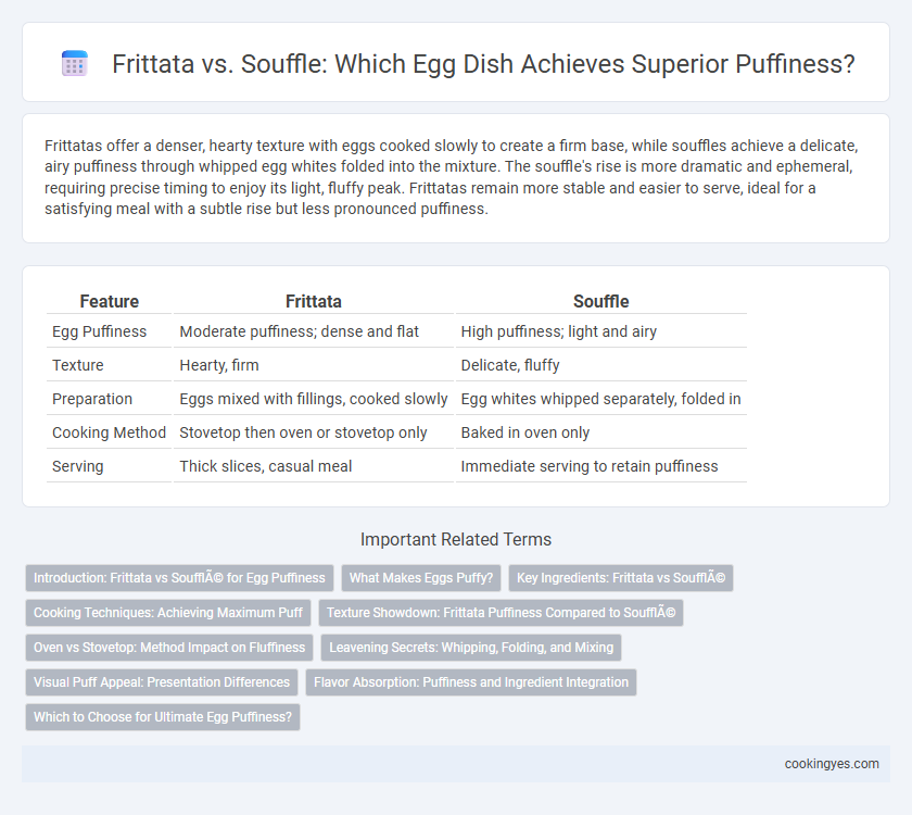 Frittata vs. Souffle: Which Egg Dish Achieves Superior Puffiness?
