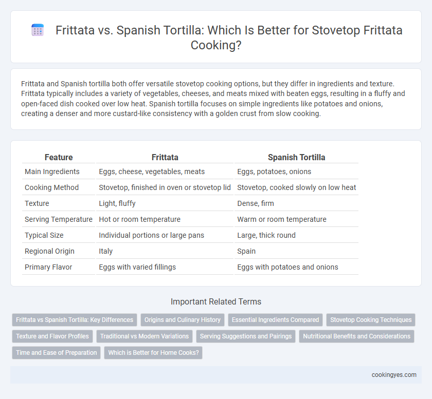 Frittata vs. Spanish Tortilla: Which Is Better for Stovetop Frittata Cooking?