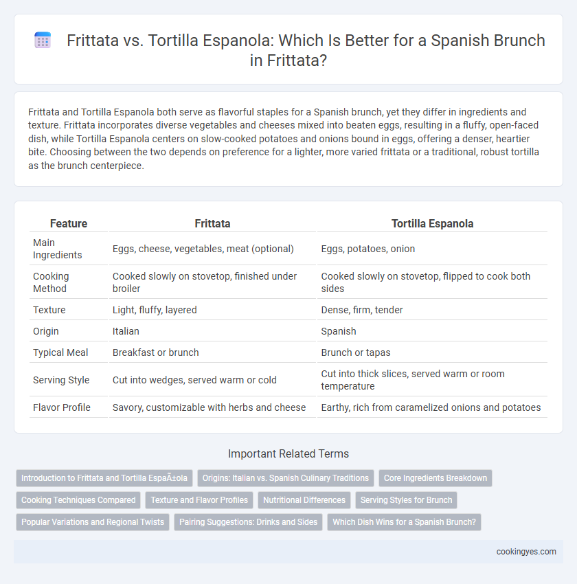 Frittata vs. Tortilla Espanola: Which Is Better for a Spanish Brunch in Frittata?