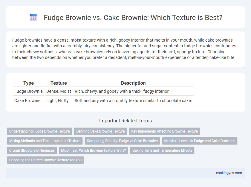 Fudge Brownie vs. Cake Brownie: Which Texture is Best?