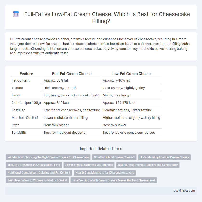 Full-Fat vs Low-Fat Cream Cheese: Which Is Best for Cheesecake Filling?