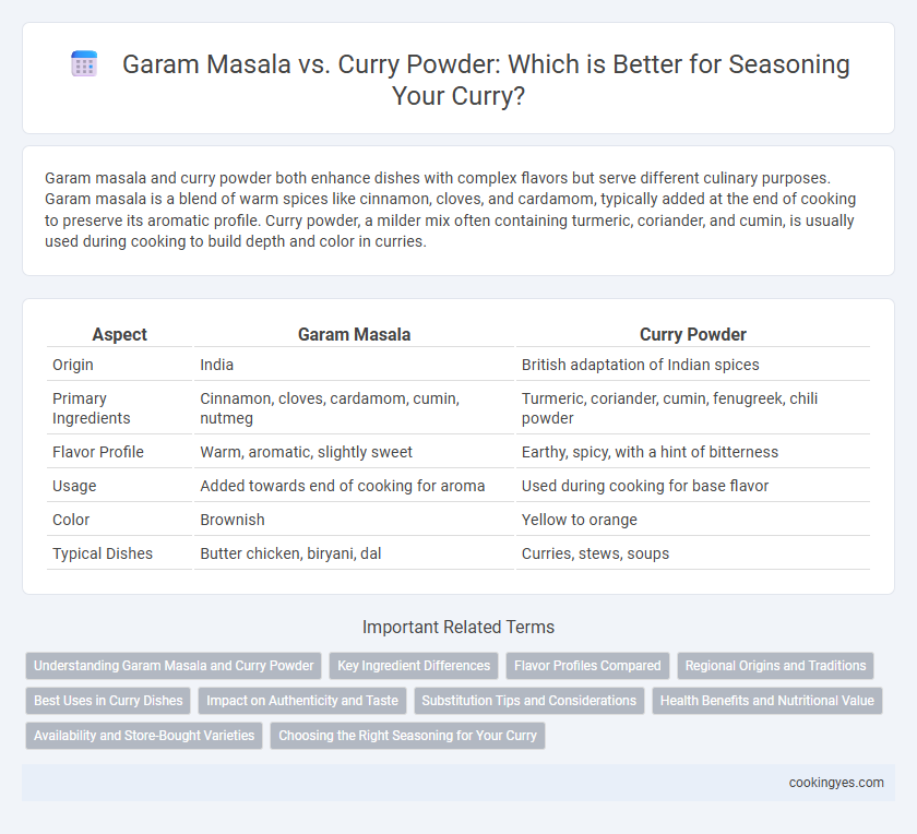 Garam Masala vs. Curry Powder: Which is Better for Seasoning Your Curry?