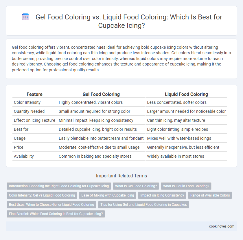 Gel Food Coloring vs. Liquid Food Coloring: Which Is Best for Cupcake Icing?