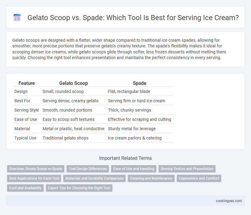 Gelato Scoop vs. Spade: Which Tool Is Best for Serving Ice Cream?