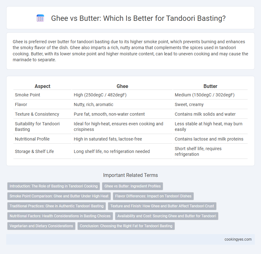 Ghee vs Butter: Which Is Better for Tandoori Basting?