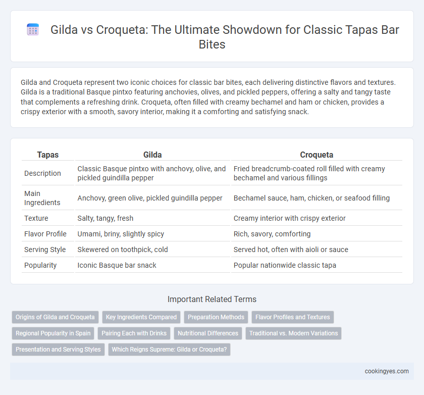 Gilda vs Croqueta: The Ultimate Showdown for Classic Tapas Bar Bites
