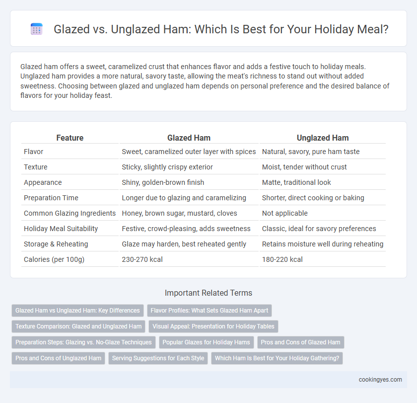 Glazed vs. Unglazed Ham: Which Is Best for Your Holiday Meal?