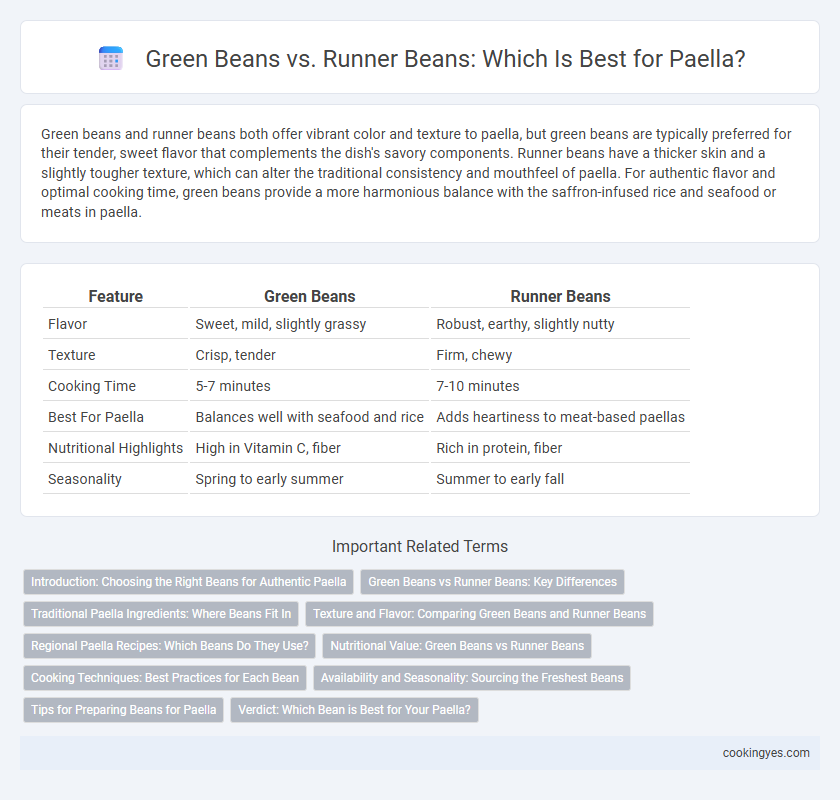 Green Beans vs. Runner Beans: Which Is Best for Paella?