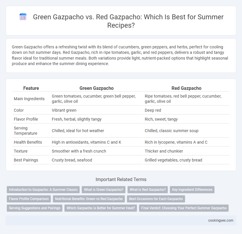 Green Gazpacho vs. Red Gazpacho: Which Is Best for Summer Recipes?