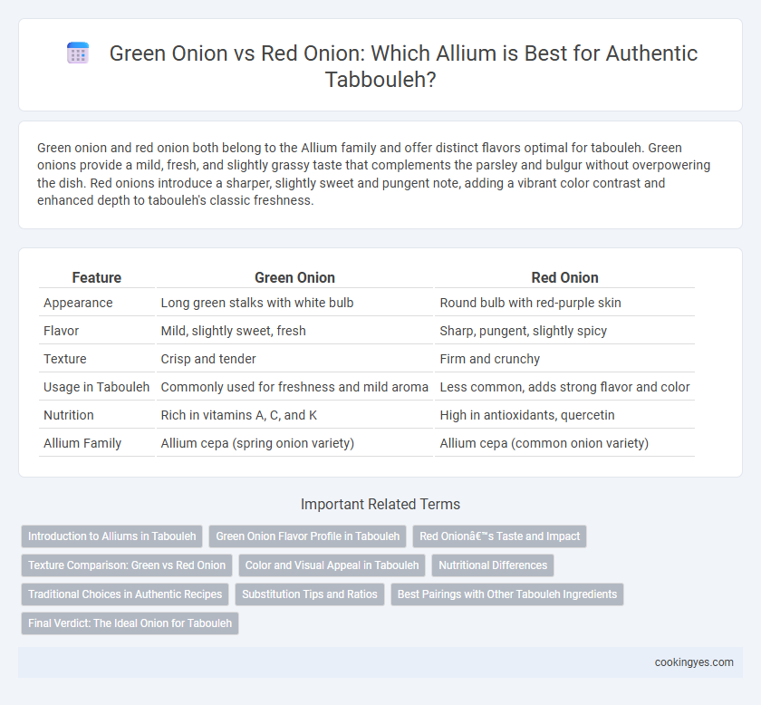 Green Onion vs Red Onion: Which Allium is Best for Authentic Tabbouleh?