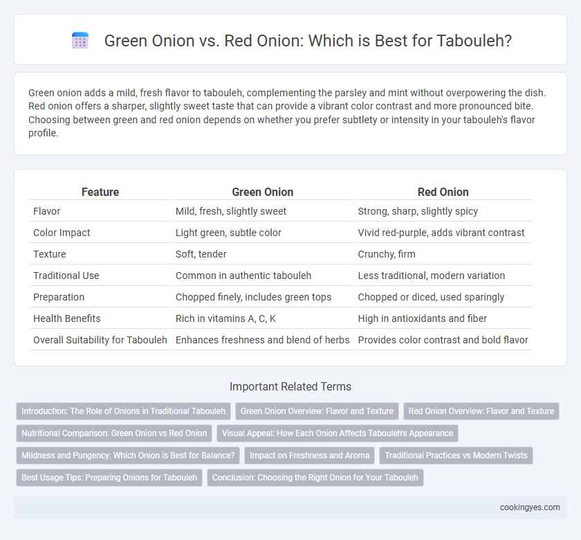 Green Onion vs. Red Onion: Which is Best for Tabouleh?
