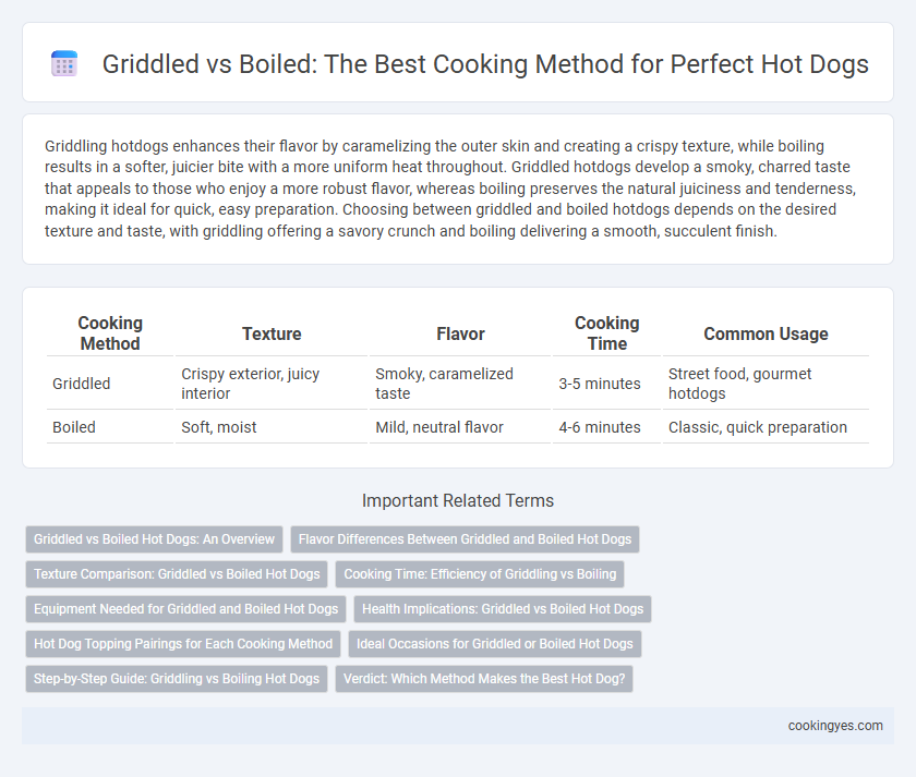Griddled vs Boiled: The Best Cooking Method for Perfect Hot Dogs