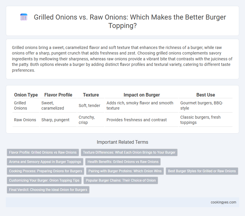 Grilled Onions vs. Raw Onions: Which Makes the Better Burger Topping?